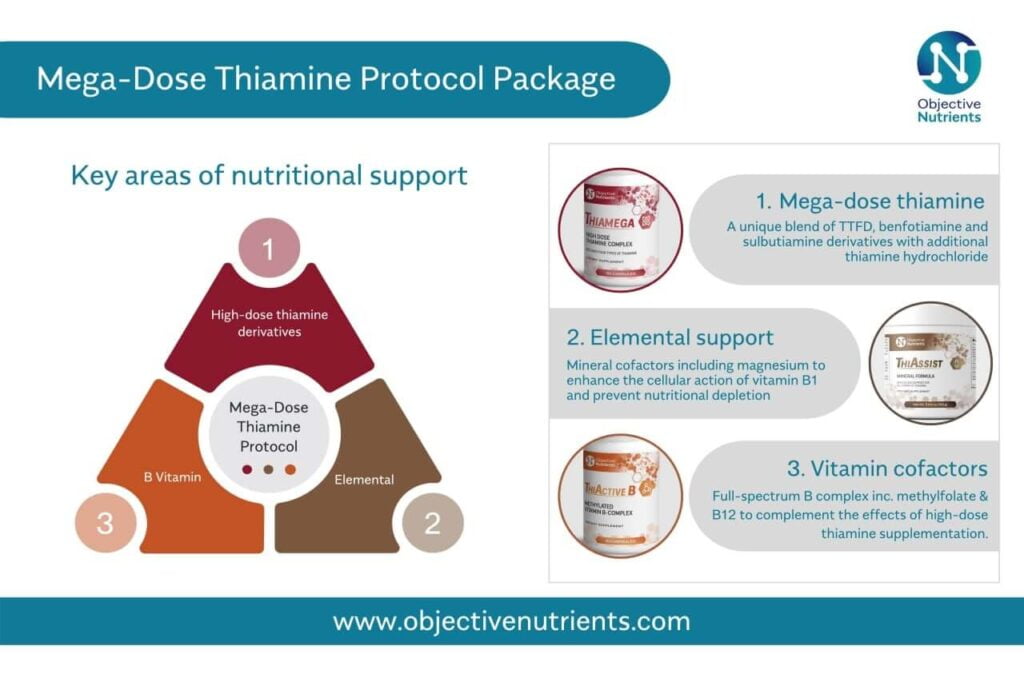 mega dose protocol chart