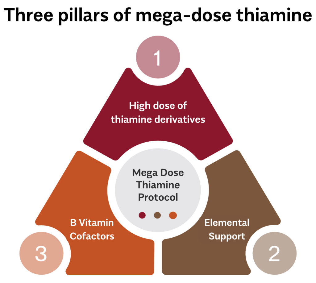 Mega-dose thiamine pillars