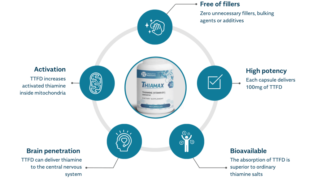 Thiamax-Benefits