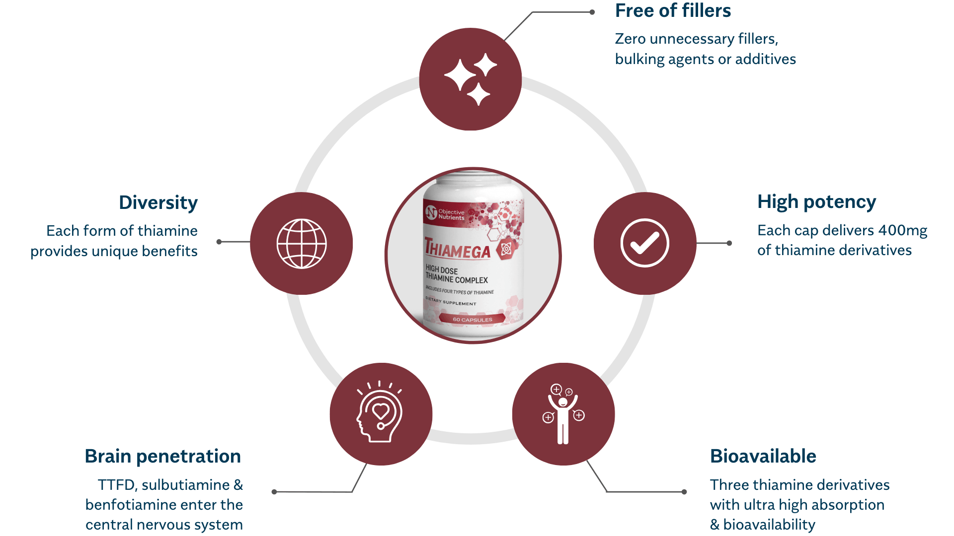 GROWTH COMPLEX 60 CAP - MEGA FORM