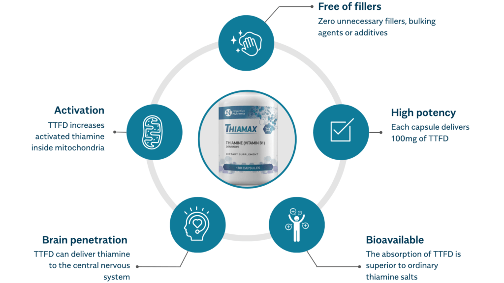 Thiamax180-Benefits