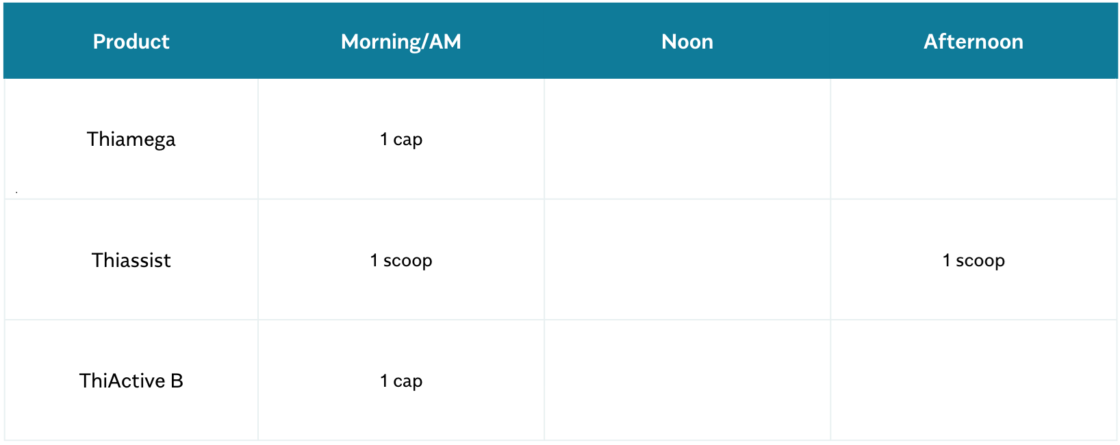 Mega Dose dosage chart week 1