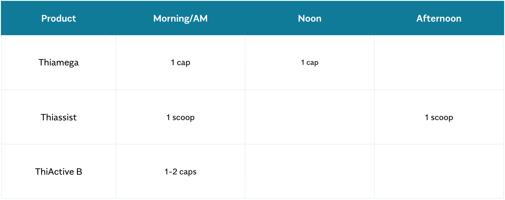 Mega Dose dosage chart week 3